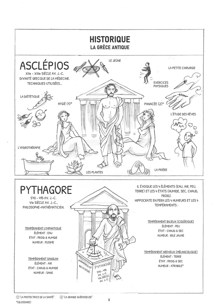 Le grand livre illustré de la naturopathie - Tome 1 — Chapitre 1 — Historique : d’Asclépios à Pythagore